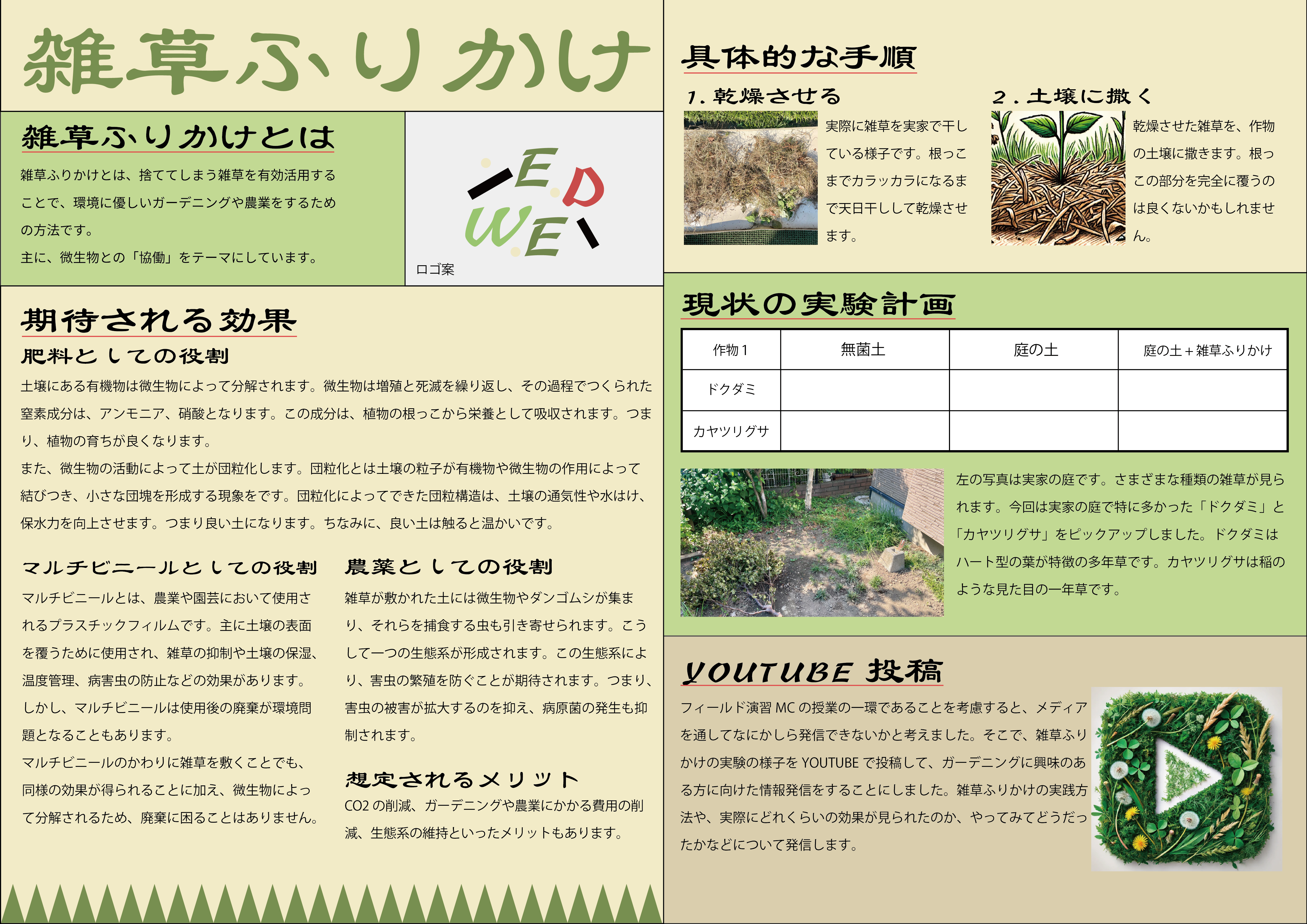 雑草ふりかけ説明パネル